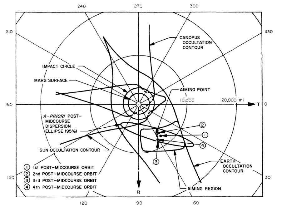 We need more clear plots with high information density